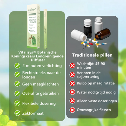 Beperkte tijd, opnieuw 30% korting op het tweede artikel 🔥 𝗠𝘂𝒓𝑤𝗈𝗇® Botanische koningskaars longreinigingsdiffuser